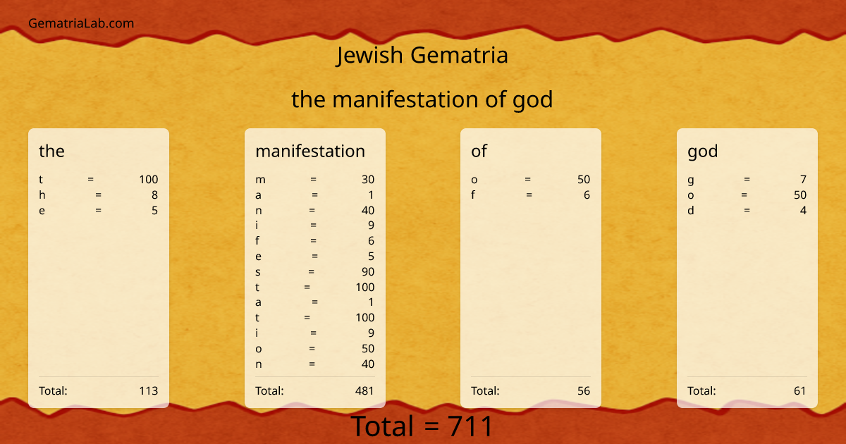 the manifestation of god in jewish Gematria